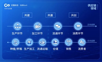 IOST啟動(dòng)“航母計(jì)劃” 艾鷗科技開(kāi)放商業(yè)化服務(wù)，科技中介服務(wù)迎來(lái)新篇章