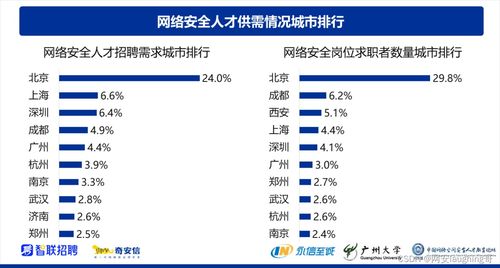 深圳IT青年涌向網絡安全 機遇、挑戰與未來趨勢